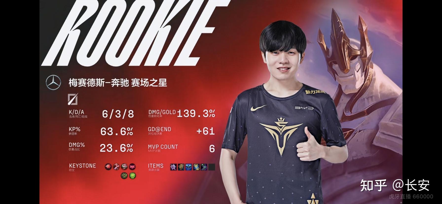 九游彩金 - Rookie连续二十场比赛得分超过比分优势明显，勇士挑战极限！